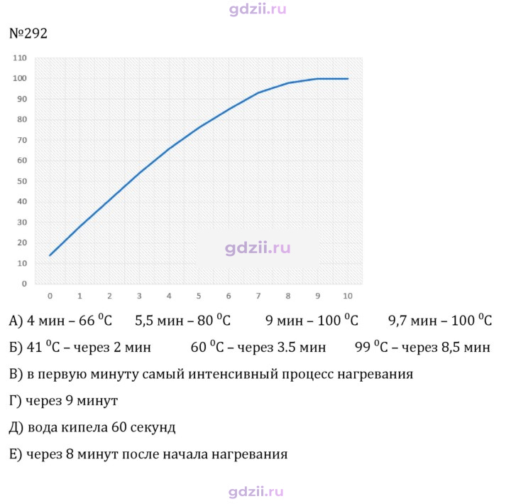 Скан решения номера 292