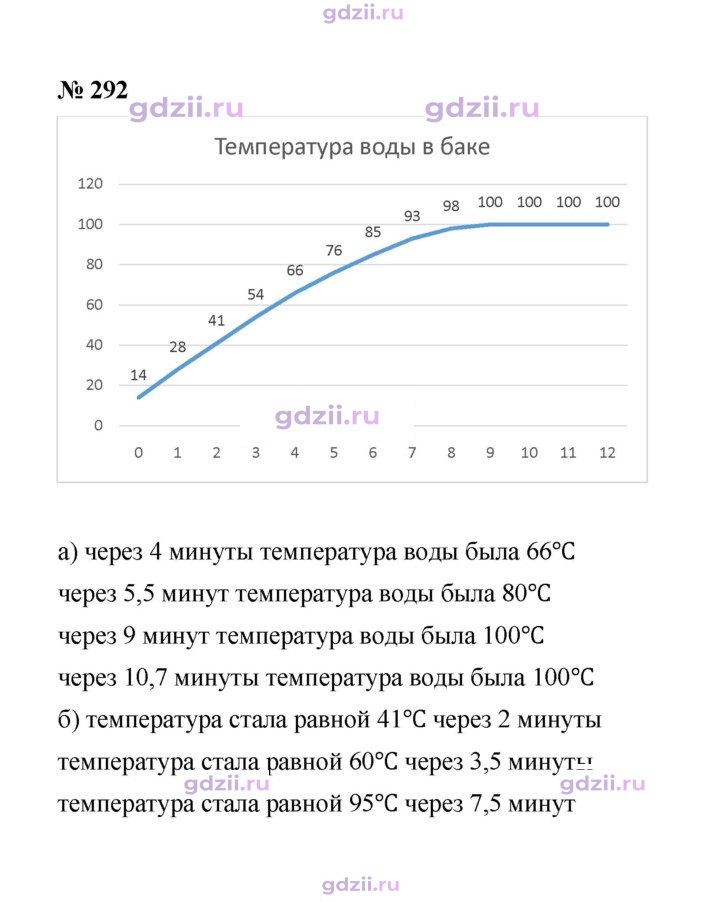 Скан решения номера 292