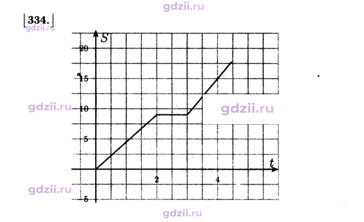 Скан решения номера 334
