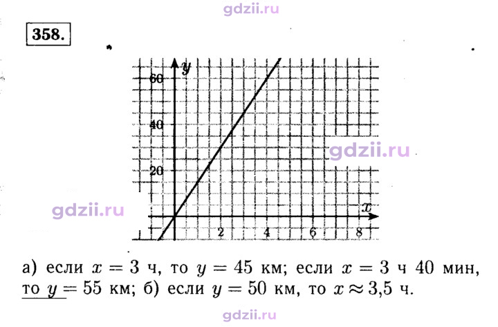 Скан решения номера 358