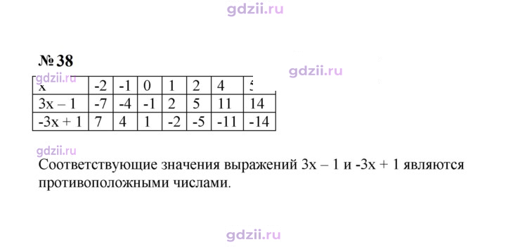 Скан решения номера 38