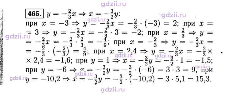 Скан решения номера 465