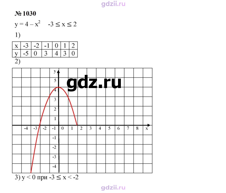 Скан решения номера 1030