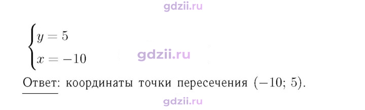 Скан решения номера 1055