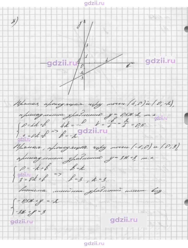 Скан решения номера 1064