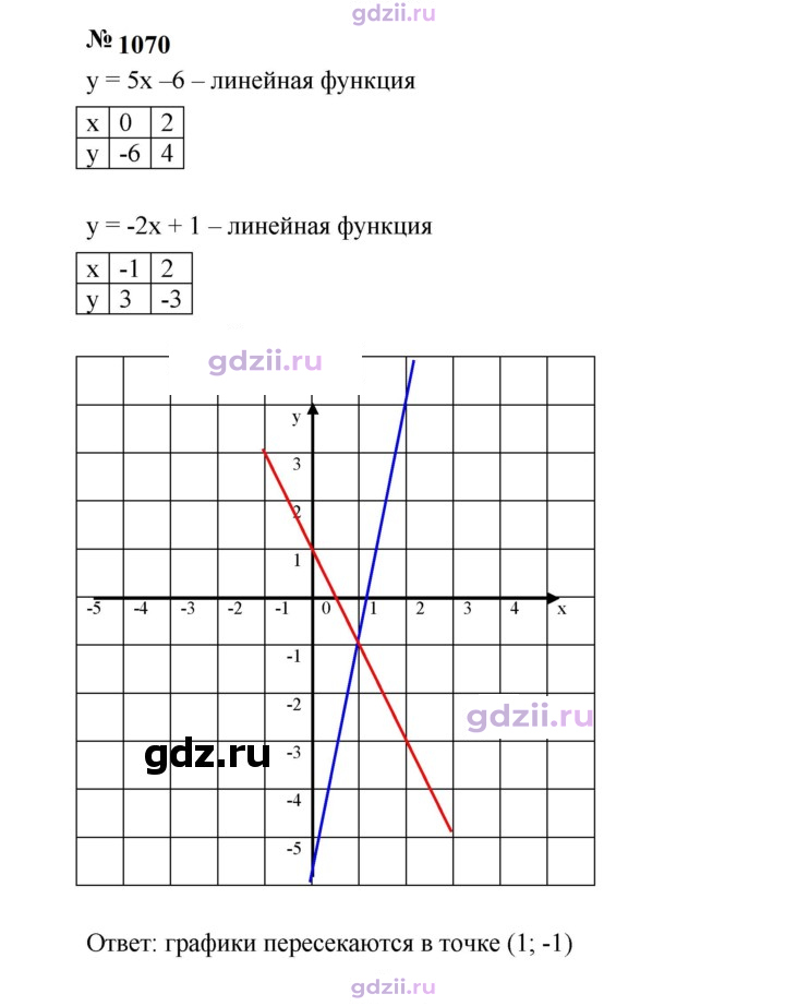 Скан решения номера 1070