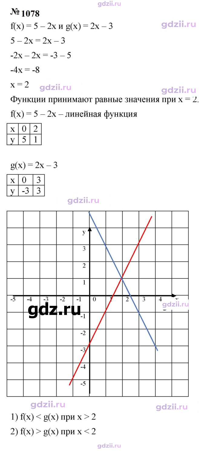 Скан решения номера 1078