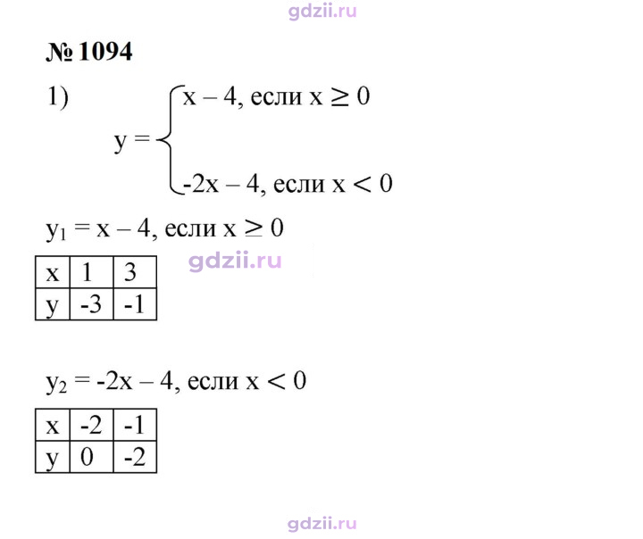 Скан решения номера 1094