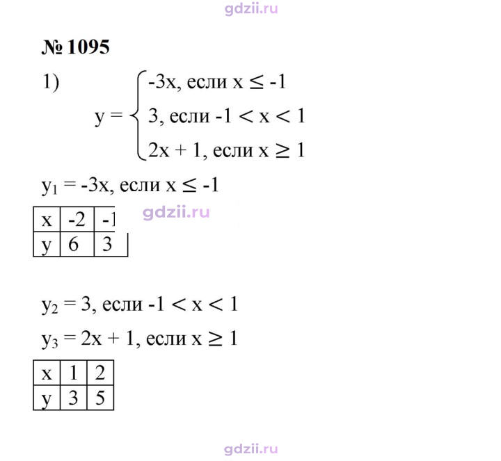 Скан решения номера 1095