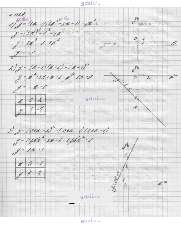 Скан решения номера 1129