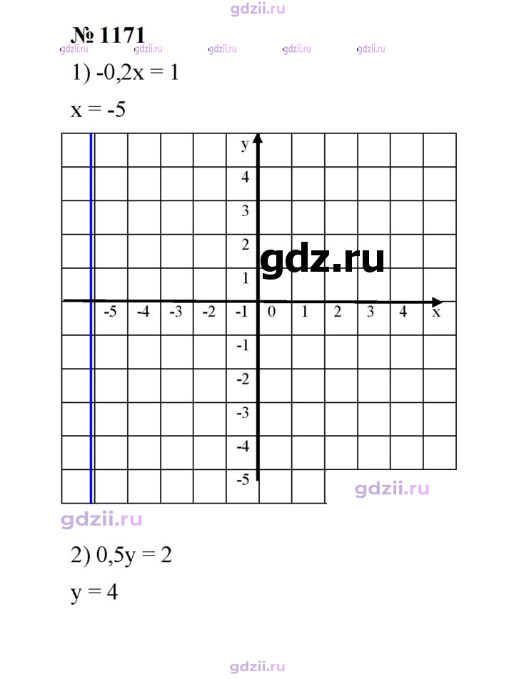 Скан решения номера 1171