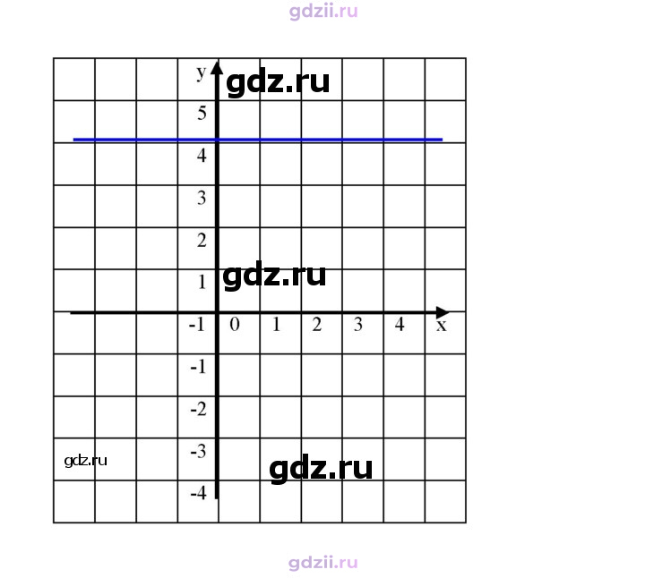 Скан решения номера 1171