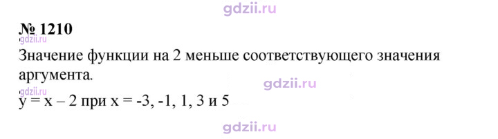 Скан решения номера 1210