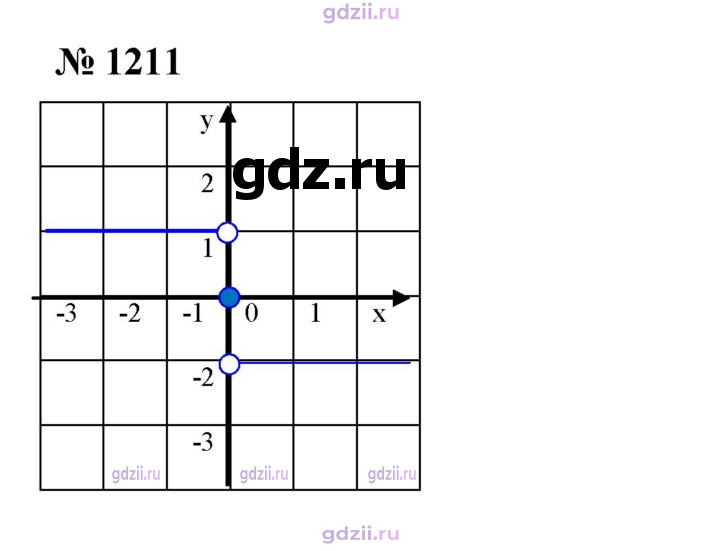 Скан решения номера 1211