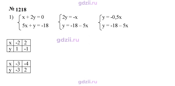 Скан решения номера 1218
