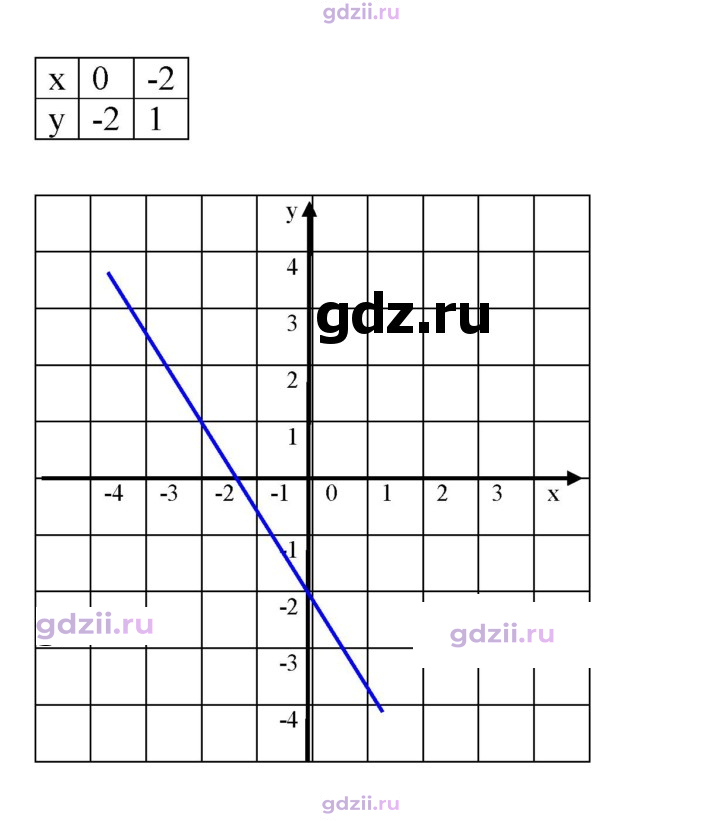 Скан решения номера 1220