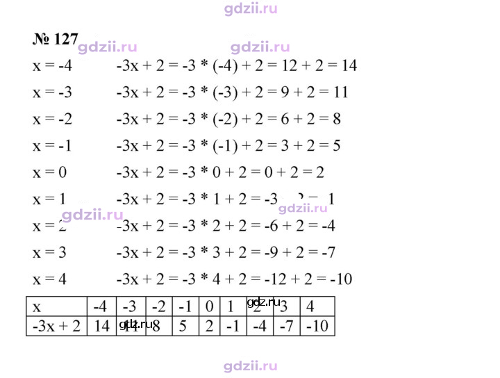Скан решения номера 127