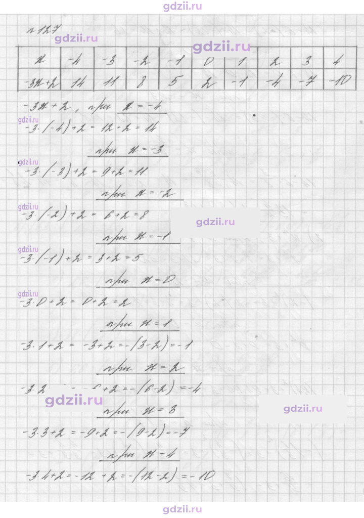 Скан решения номера 127