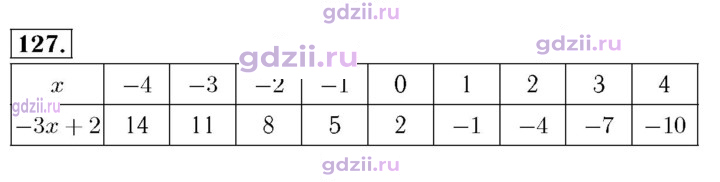 Скан решения номера 127