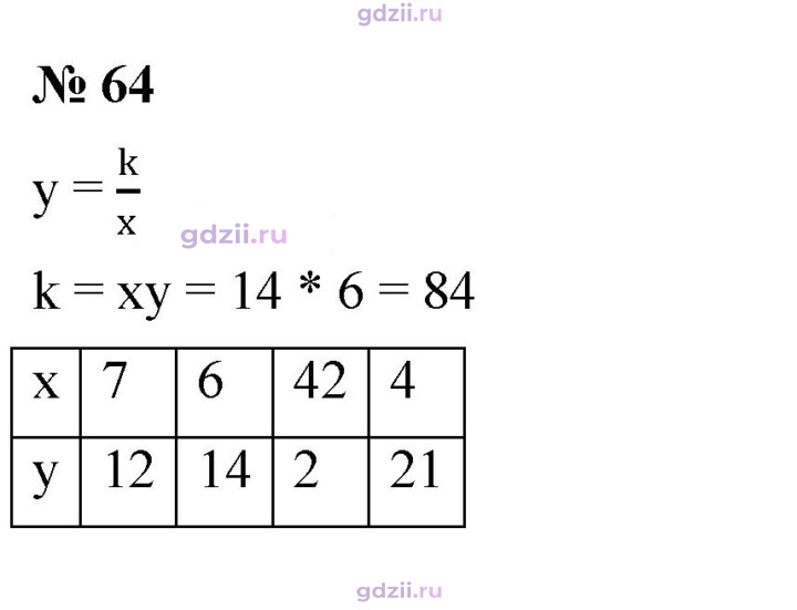 Скан решения номера 64