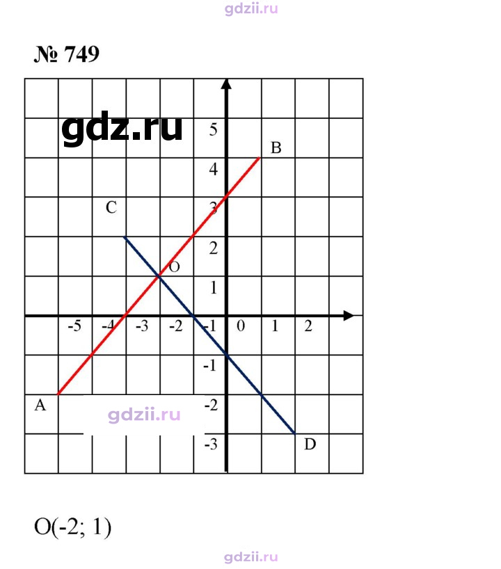 Скан решения номера 749
