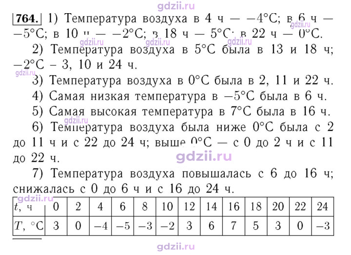 Скан решения номера 764