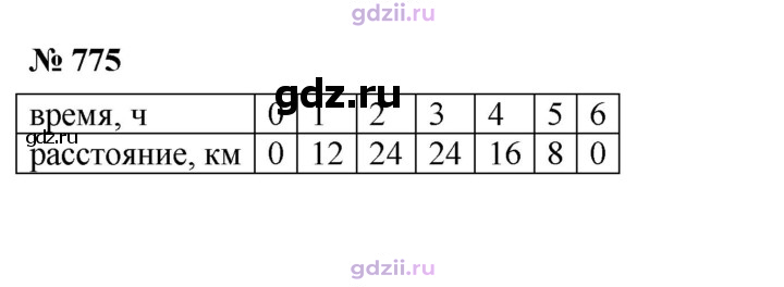 Скан решения номера 775