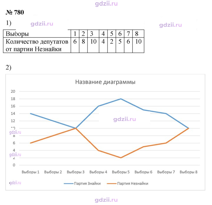 Скан решения номера 780