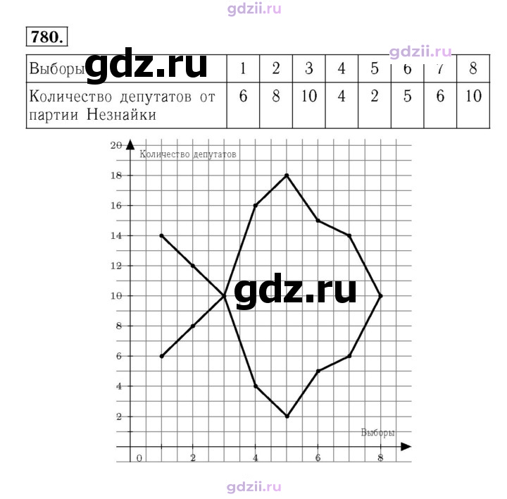 Скан решения номера 780