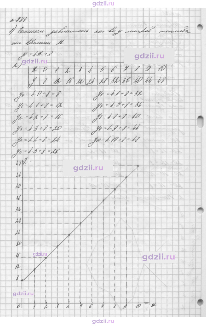 Скан решения номера 781