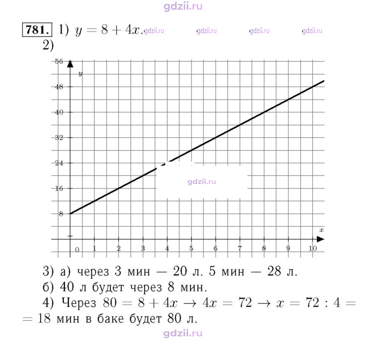 Скан решения номера 781