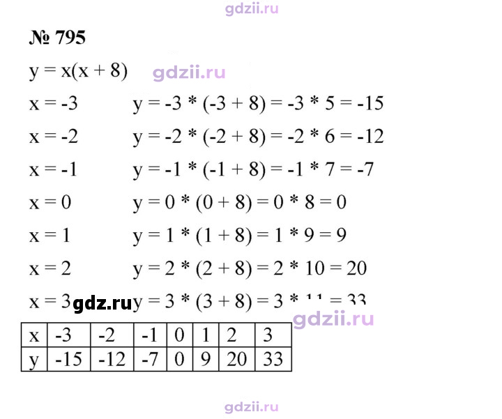 Скан решения номера 795