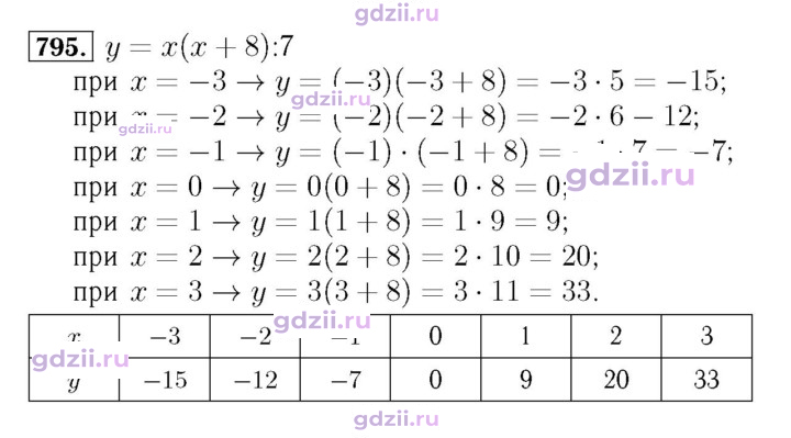 Скан решения номера 795