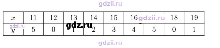 Скан решения номера 797