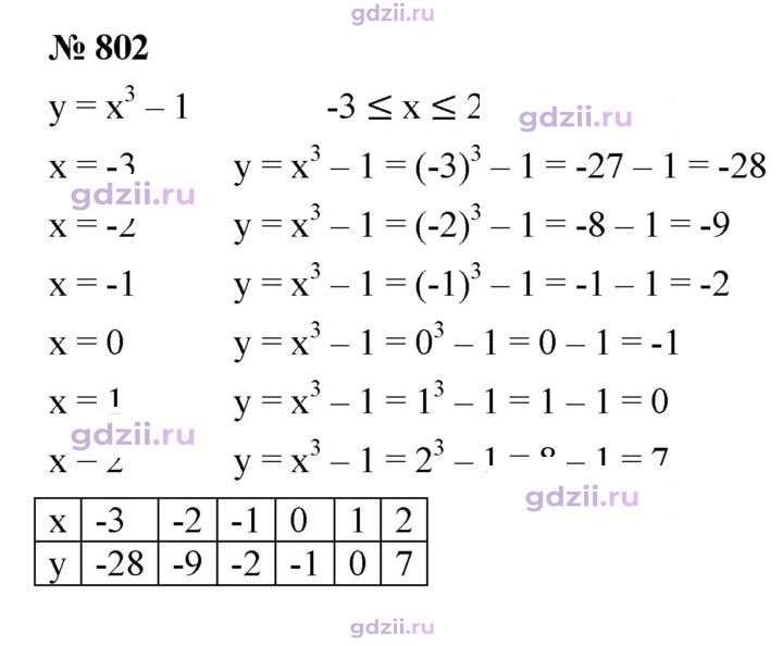 Скан решения номера 802
