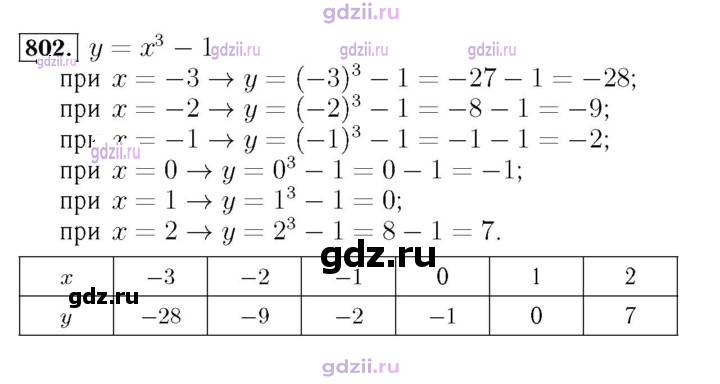 Скан решения номера 802