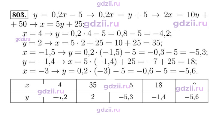 Скан решения номера 803