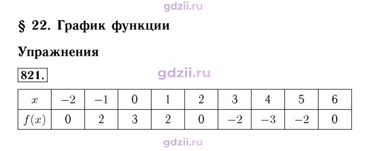 Скан решения номера 821
