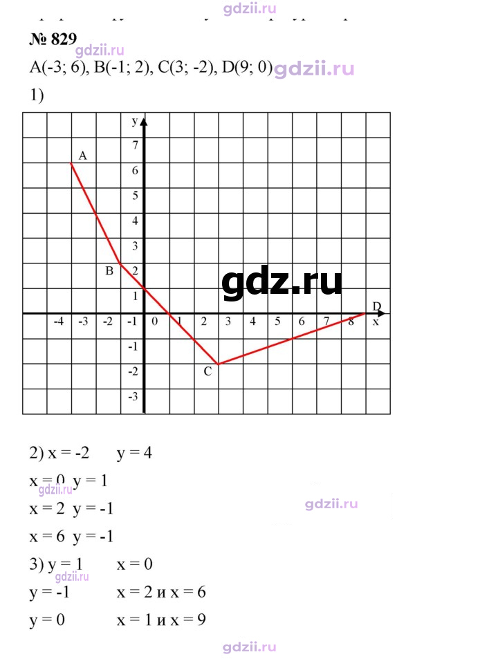 Скан решения номера 829