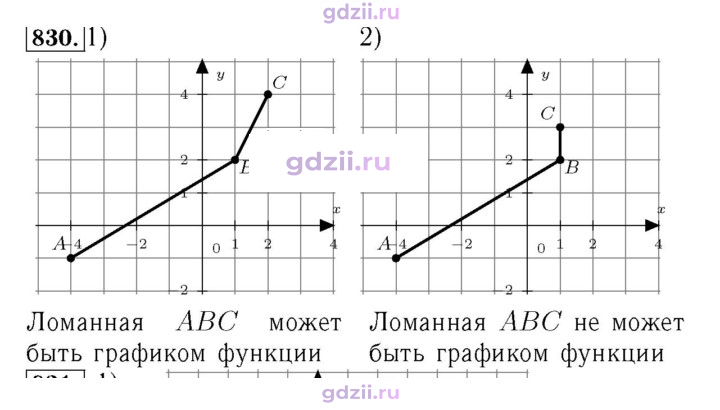 Скан решения номера 830