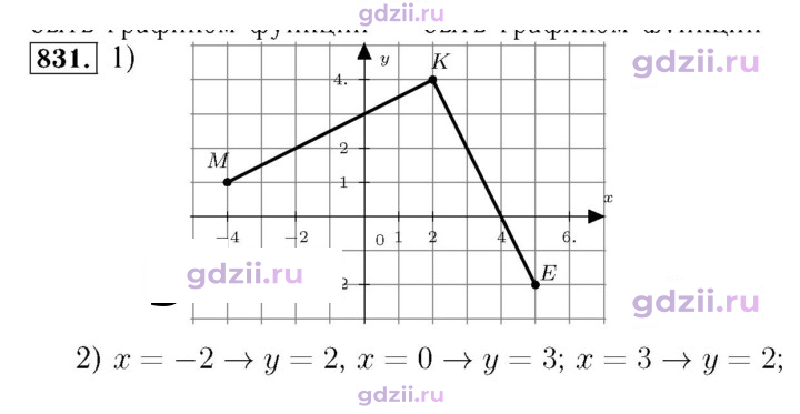 Скан решения номера 831