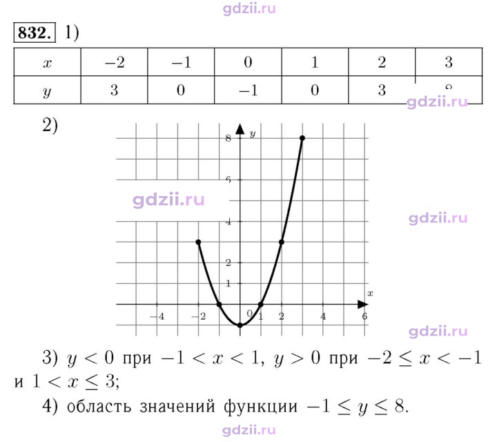 Скан решения номера 832