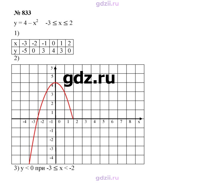 Скан решения номера 833