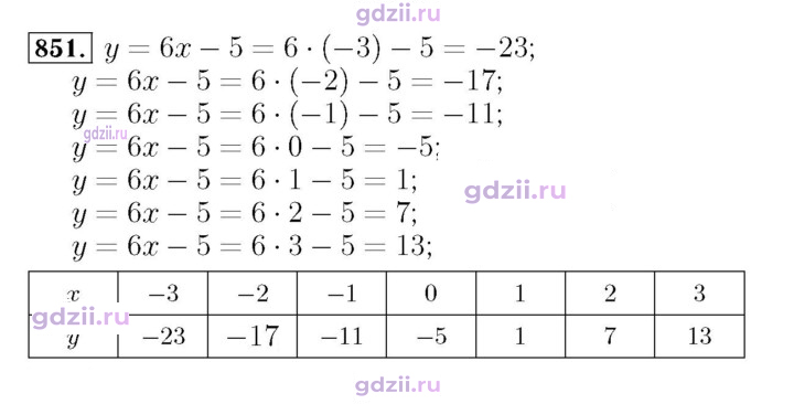 Скан решения номера 851