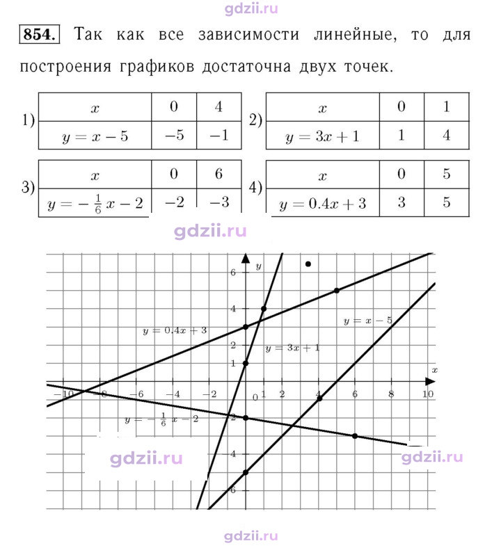 Скан решения номера 854