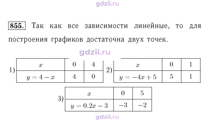 Скан решения номера 855