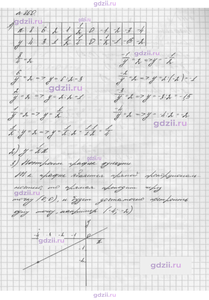 Скан решения номера 860