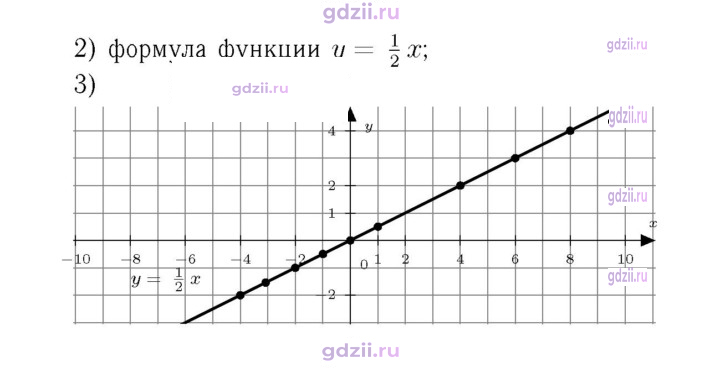 Скан решения номера 860