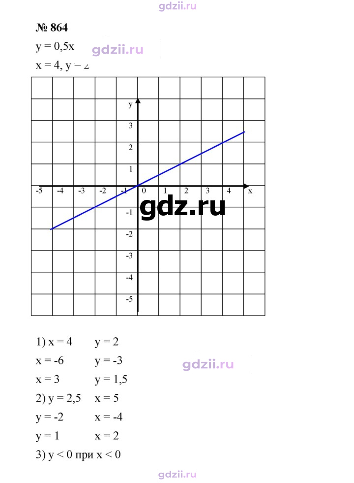 Скан решения номера 864