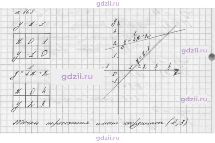 Скан решения номера 868
